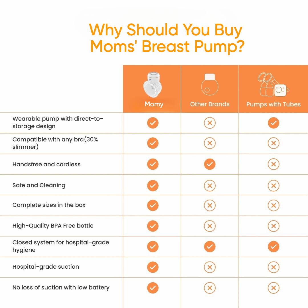 Momy™ - Smart & Wearable Breast Pump - 1 Yr Warranty - Made in India
